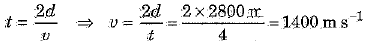 Class 9 Science - Sound Previous Year Questions