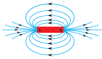 Diagram Based Questions: Magnetic Effects of Electric Current | Science Class 10