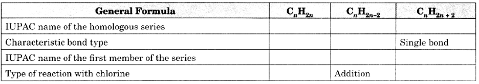 Class 10 Science Chapter 4 Question Answers - Carbon and its compounds