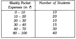 Class 9 Maths Chapter 13 Question Answers - Statistics