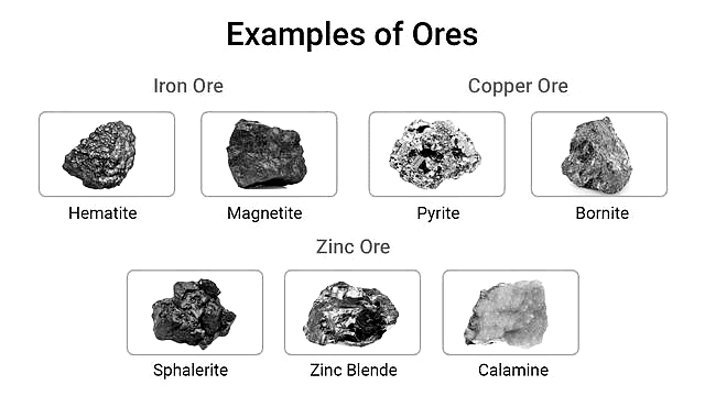 Important Diagrams: Metals & Non-Metals | Science Class 10