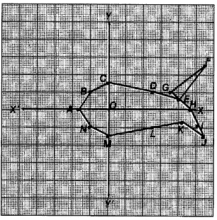 Lab Manual: Find a Hidden Picture by Plotting - Class 9
