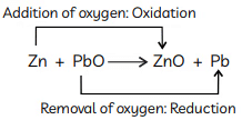 Sure Shot Questions for Board Exams: Chemical Reactions and Equations | Science Class 10