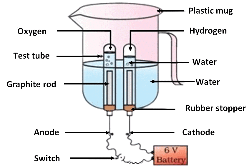 NCERT Based Activity : Chemical Reactions and Equations | Science Class 10