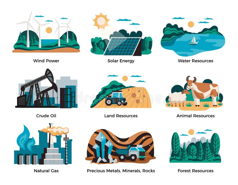 Various Types of Natural Resources