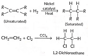Important Questions: Carbon and its compounds | Science Class 10