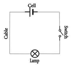 Overview: Electricity | Science Class 10