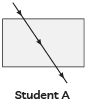 Class 10 Science Chapter 9 Previous Year Questions - Ray Optics - Light : Reflection and Refraction