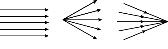 (a) Parallel Beam (b) Divergent Beam (c) Convergent Beam