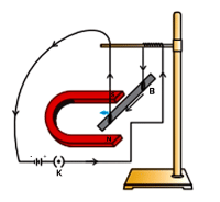 NCERT Exemplar: Magnetic Effects of Electric Current | Science Class 10