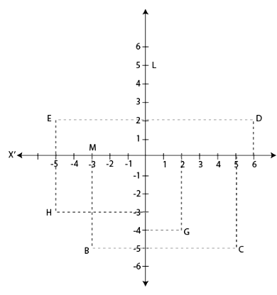 Class 9 Maths Question Answers - Coordinate Geometry