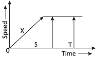 Science Olympiad Previous Year Paper - 1 | Science Olympiad Class 8