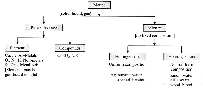 Lab Manual Mixture and Compound - Class 9 PDF Download