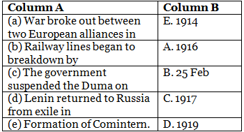 Class 9 History Chapter 2 Practice Question Answers - Socialism in Europe and the Russian Revolution