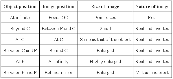 Light | Olympiad Preparation for Class 10
