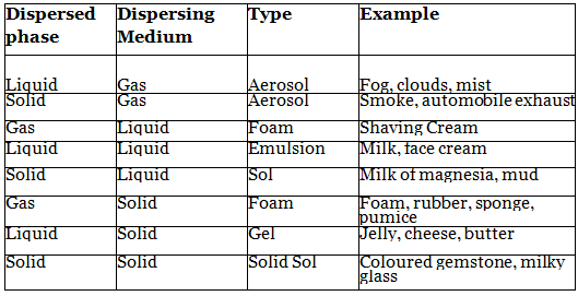 Is Matter Around Us Pure Summary Class 9 Science