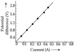 Class 10 Science: CBSE Sample Question Paper (2020-21) - 6 | Science Class 10
