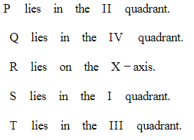 Class 9 Maths Chapter 7 Practice Question Answers - Coordinate Geometry