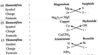 Class 9 Science: Sample Question Paper- 9 (With Solutions)