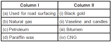 NCERT Exemplar Solutions: Coal & Petroleum | Science Class 8