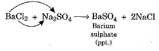 Overview: Chemical Reactions & Equations - 2 | Science Class 10