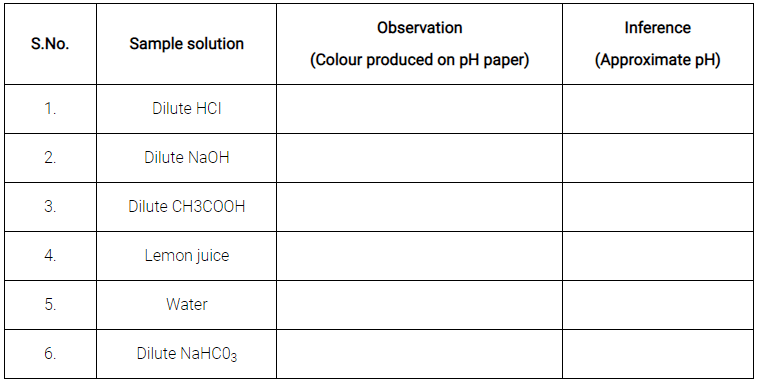 Lab Manual: pH of Samples - Class 10