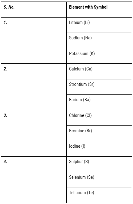 Olympiad Notes: Periodic Classification of Elements | Olympiad Preparation for Class 10