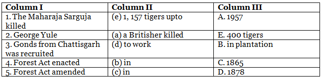 Class 9 History Chapter 4 Practice Question Answers - Forest Society and Colonialism