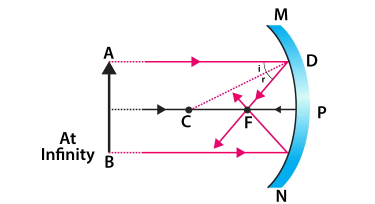 NCERT Exemplar: Light - Reflection & Refraction | Science Class 10