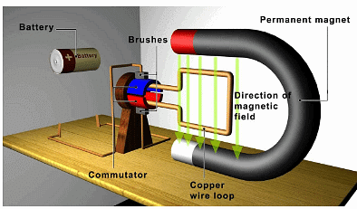 Olympiad Notes: Magnetic Effects of Electric Current | Olympiad Preparation for Class 10