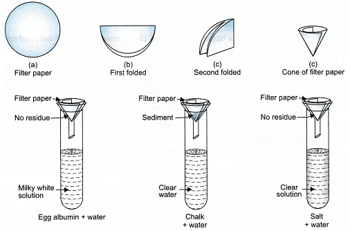 Lab Manual: Solution, Colloids & Suspension - Class 9