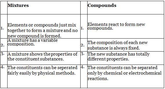 Is Matter Around Us Pure Summary Class 9 Science
