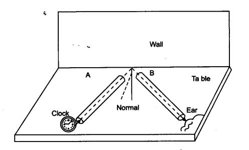 Class 9 Science Chapter 11 Question Answers - Sound