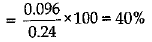 Class 9 Science: Sample Question Paper- 7 (With Solutions)