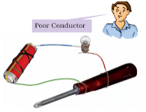 Chemical Effects of Electric Current Summary Class 8 NCERT Summary Chapter 11