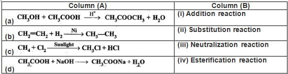 NCERT Exemplar: Carbon & its Compounds | Science Class 10