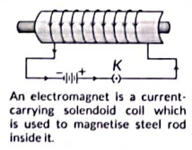 Class 10 Science Chapter 12 Previous Year Questions - Magnetic Effects of Current