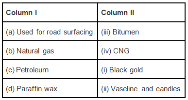 NCERT Exemplar Solutions: Coal & Petroleum | Science Class 8