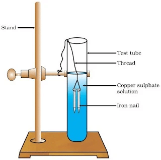 NCERT Based Activity : Chemical Reactions and Equations | Science Class 10