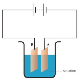 NCERT Exemplar Solutions: Chemical Effects of Electric Current | Science Class 8