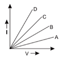 Case Based Questions: Electricity | Science Class 10