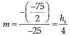 Class 10 Science: CBSE Sample Question Paper (2020-21) - 4 | Science Class 10
