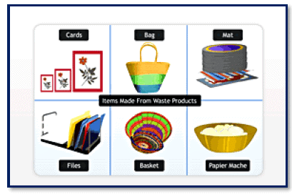 Garbage In, Garbage Out Class 6 Notes Science