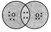 Class 10 Science Chapter 4 Question Answers - Carbon and its compounds