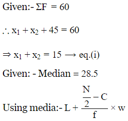 Class 10 Maths Chapter 13 HOTS Questions - Statistics