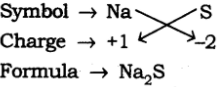 NCERT Solutions for Class 9 Science Chapter 3 - Atoms and Molecules
