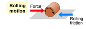 Lakhmir Singh & Manjit Kaur: Friction- 3 | Lakhmir Singh & Manjit Kaur Solutions: Class 8 Science