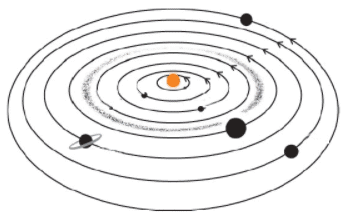NCERT Exemplar Solutions: Stars and the Solar System - Class 8