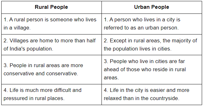 Long Questions: Diversity and Discrimination | NCERT Summary: UPSC
