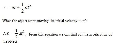 Theory - Verification of Newton`s Second Law, Physics, Science, Class 9